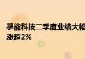 孚能科技二季度业绩大幅改善 新能源车龙头ETF（159637）涨超2%