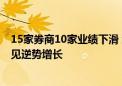 15家券商10家业绩下滑 经纪、投行“看天难吃饭” 资管多见逆势增长