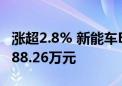 涨超2.8% 新能车ETF近10个交易日净流入1088.26万元