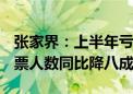 张家界：上半年亏损逾6000万元 大庸古城购票人数同比降八成