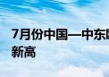 7月份中国—中东欧国家进口贸易指数创历史新高