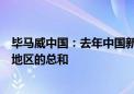 毕马威中国：去年中国新增可再生能源发电量超过世界其他地区的总和