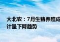 大北农：7月生猪养殖成本恢复到约14.6元/公斤 下半年预计呈下降趋势