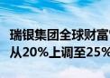 瑞银集团全球财富管理将美国经济衰退的概率从20%上调至25%