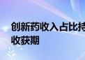 创新药收入占比持续放大 医药上市公司迎来收获期