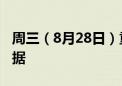 周三（8月28日）重点关注财经事件和经济数据