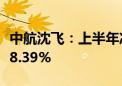 中航沈飞：上半年净利润16.18亿元 同比增长8.39%