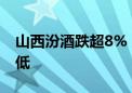 山西汾酒跌超8% 股价创2020年11月以来新低