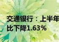 交通银行：上半年归母净利润452.87亿元 同比下降1.63%