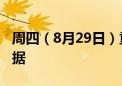 周四（8月29日）重点关注财经事件和经济数据