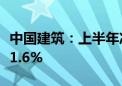 中国建筑：上半年净利润294.5亿元 同比增长1.6%