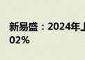 新易盛：2024年上半年净利润同比增长200.02%