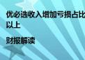 优必选收入增加亏损占比收窄 人形机器人实训时间或在一年以上 |财报解读