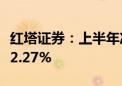 红塔证券：上半年净利润4.49亿元 同比增长52.27%