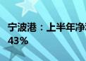 宁波港：上半年净利润22.33亿元 同比增长1.43%