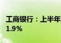 工商银行：上半年净利润1705亿元 同比下降1.9%