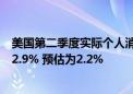 美国第二季度实际个人消费支出季调后环比折年率修正值为2.9% 预估为2.2%