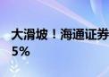 大滑坡！海通证券上半年归母净利同比降逾75%