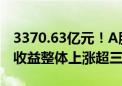 3370.63亿元！A股五大上市险企上半年投资收益整体上涨超三成