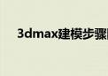 3dmax建模步骤图（3dmax建模步骤）