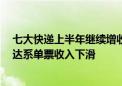 七大快递上半年继续增收：顺丰千亿领跑 申通净利翻番 通达系单票收入下滑