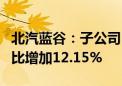 北汽蓝谷：子公司1-8月汽车销量52068辆 同比增加12.15%