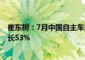 崔东树：7月中国自主车企在海外销量达到22.5万台 同比增长53%