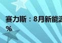 赛力斯：8月新能源汽车销量同比增长479.55%