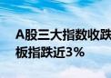 A股三大指数收跌：沪指再创阶段新低 创业板指跌近3%