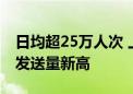 日均超25万人次 上海虹桥火车站创暑运旅客发送量新高