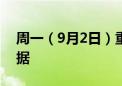 周一（9月2日）重点关注财经事件和经济数据