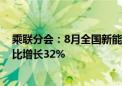 乘联分会：8月全国新能源乘用车厂商批发销量105万辆 同比增长32%