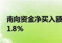 南向资金净买入额达90亿港元 恒生指数现跌1.8%