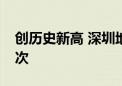 创历史新高 深圳地铁暑期客运量达5.73亿人次