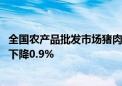 全国农产品批发市场猪肉平均价格为27.23元/公斤 较前一日下降0.9%