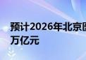 预计2026年北京医药健康产业规模将达1.25万亿元