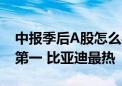 中报季后A股怎么买？券商9月金股电子权重第一 比亚迪最热