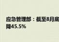 应急管理部：截至8月底与去年同期相比全国重特大事故下降45.5%