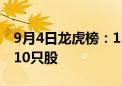 9月4日龙虎榜：1.78亿抢筹老百姓 机构净买10只股