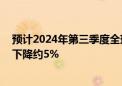 预计2024年第三季度全球智能手机产量环比小幅回升 同比下降约5%