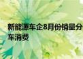 新能源车企8月份销量分化再加剧 “金九银十”或将拉动汽车消费