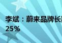 李斌：蔚来品牌长期目标为月销4万辆 毛利率25%