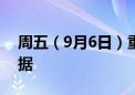 周五（9月6日）重点关注财经事件和经济数据