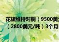 花旗维持对铜（9500美元/吨）、铝（2500美元/吨）和锌（2800美元/吨）3个月目标价格的预测