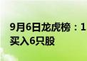 9月6日龙虎榜：1.58亿抢筹宗申动力 机构净买入6只股