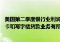 美国第二季度银行业利润环比增长逾11%至715亿美元 信用卡和写字楼贷款业务有所拖累