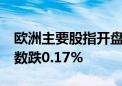 欧洲主要股指开盘集体下跌 欧洲斯托克50指数跌0.17%