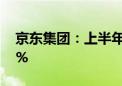 京东集团：上半年京东超市订单量增长超30%