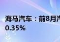 海马汽车：前8月汽车销量7218台 同比下降60.35%