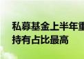 私募基金上半年重金买入ETF 百亿元级机构持有占比最高